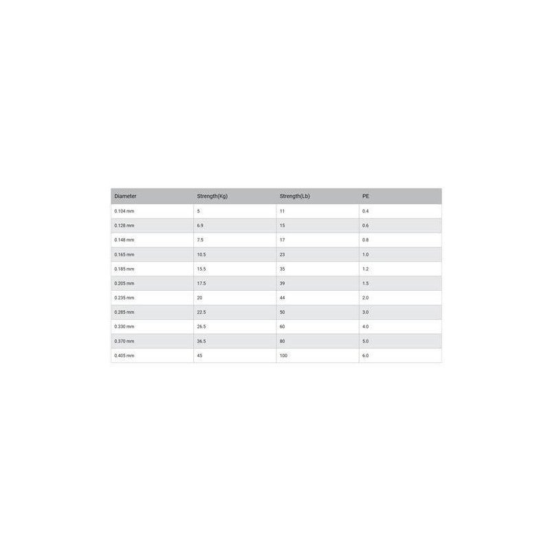 TRECCIATO SUFIX X8 300MT COASTAL CAMO