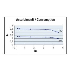 MARCO POMPA IMMERSIONE UP2000 PER SENTINA 12V