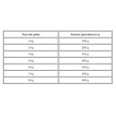 NATURAL TRAINER MULTIPACK ADULT SALMONE E POLLO 24x85GR