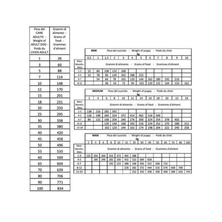 PARS CROCCHETTE CANE PREDA INTERA CARNI BIANCHE