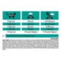 PURINA PRO PLAN EN GASTROINTESTINAL