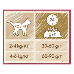 PURINA PRO PLAN GATTO SECCO CAT CHOW URINARY POLLO 1,5KG