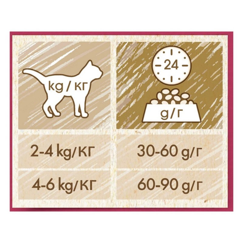 PURINA PRO PLAN GATTO SECCO CAT CHOW URINARY POLLO 1,5KG