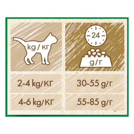 PURINA PRO PLAN GATTO SECCO CAT CHOW ADULT STERILISED POLLO