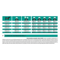 PURINA PRO PLAN EN GASTROINTESTINAL