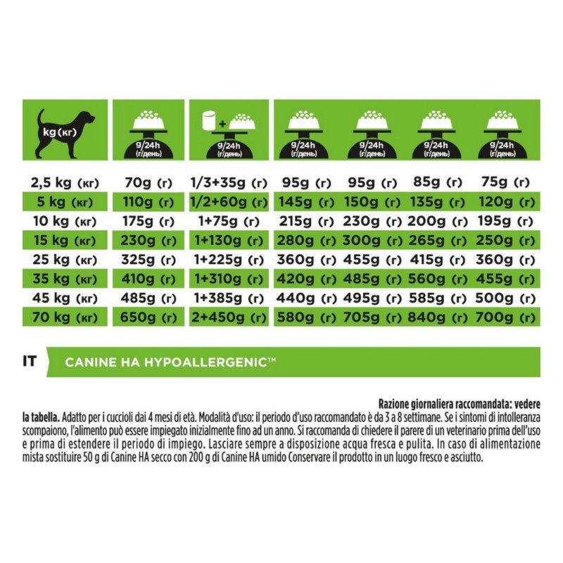 PURINA CANE SECCO HA HYPOALLERGENIC