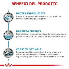 ROYAL CANIN HYPOALLERGENIC PUPPY DOG