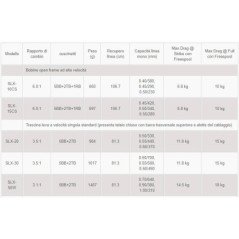OKUMA MULINELLO SOLTERRA SLX-10 BLU