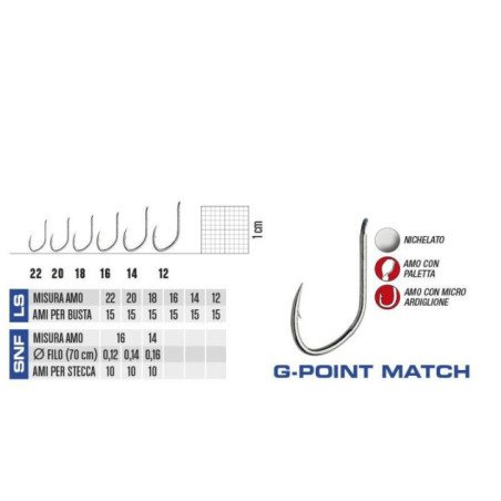 AMI SERIE 8GP GAMAKATSU