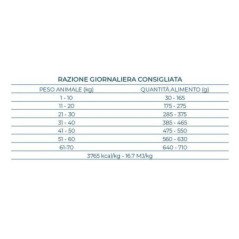 FORZA10 ALL SIZE ADULT MAINTENANCE MAIALE 1-70 KG