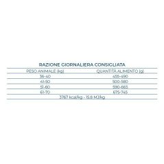 FORZA10 MAXI ADULT MONODIET PESCE 36-70KG