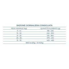 FORZA10 MEDIUM ADULT MAINTENANCE POLLO CON PATATE 11-35 KG