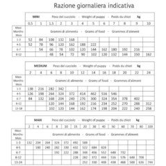 PRALZOO CANE MONO ADULT MINI E JUNIOR SALMONE CON RISO 2KG