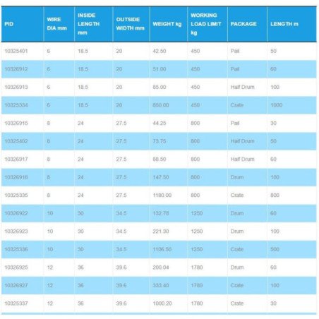 LOFRANS' CATENA Ø6 ZINCATA A FUOCO CALIBRATA