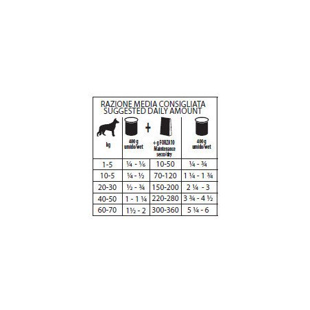 FORZA10 MAINTENANCE ANATRA 400GR CANE