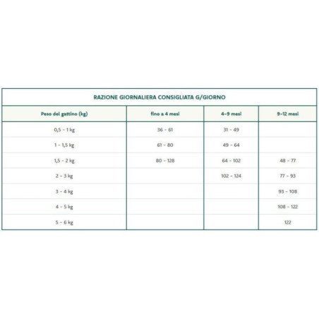 OASY GATTO SUPERIOR MATURE&SENIOR STERILIZED