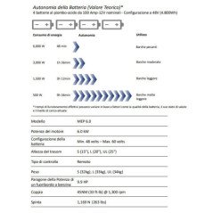 TOHATSU ALARIS 6.0 MOTORE PROPULSIONE ELETTRICA