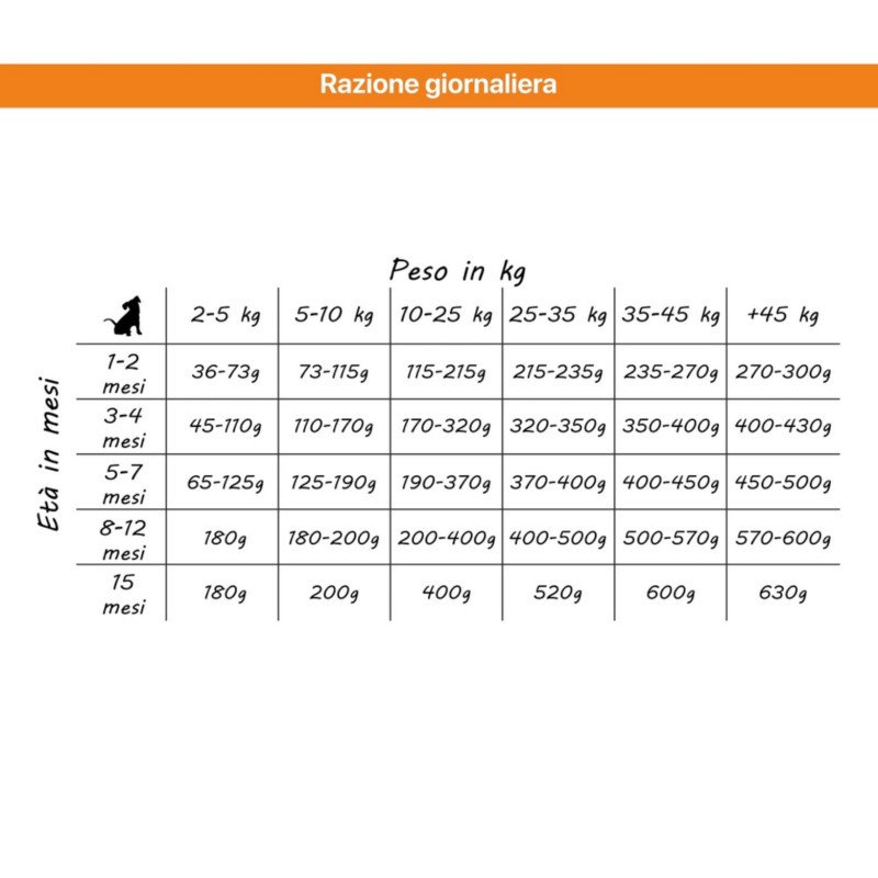 ALTHEA PUPPY JUNIOR MEDIUM MANZO POLLO AGNELLO E SALMONE 2.5KG