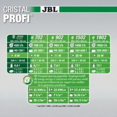 JBL CRISTAL PROFI E402 GREENLINE FILTRO ESTERNO