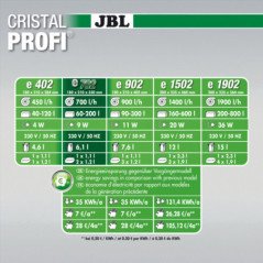 JBL CRISTAL PROFI E702 GREENLINE FILTRO ESTERNO