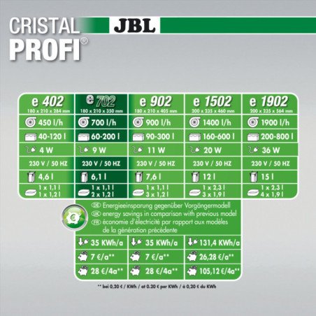 JBL CRISTAL PROFI E702 GREENLINE FILTRO ESTERNO