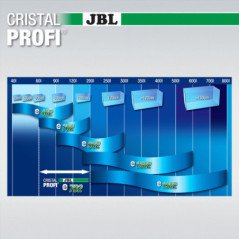 JBL CRISTAL PROFI E702 GREENLINE FILTRO ESTERNO