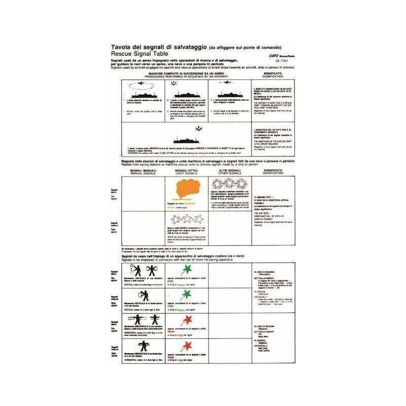 MTM TABELLA ADESIVA SEGNALI DI SALVATAGGIO