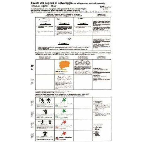 MTM TABELLA ADESIVA SEGNALI DI SALVATAGGIO