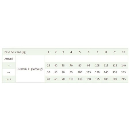 NATURAL TRAINER ADULT MEDIUM MAXI PESCE BIANCO DILISCATO 2,5KG