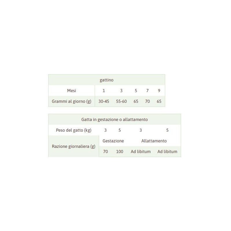 NATURAL TRAINER ADULT STERILISED GATTO TACCHINO DISOSSATO