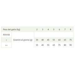 NATURAL TRAINER ADULT STERILISED PESCE BIANCO DILISCATO