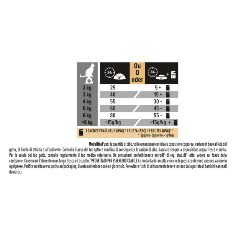 PURINA PRO PLAN STERILISED ADULT DELICATE DIGESTION POLLO