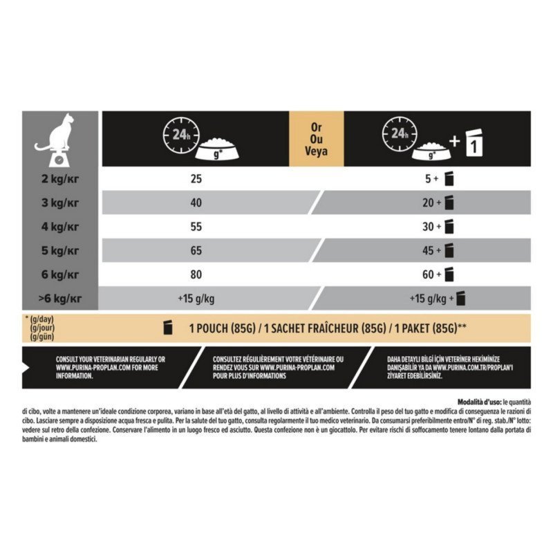 PURINA GATTO SECCO ADULT STERILISED RENAL PLUS TACCHINO