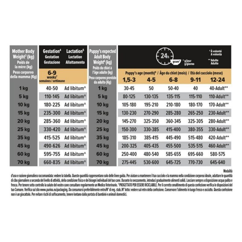 PURINA CANE SECCO PUPPY MEDIUM SENSITIVE DIGESTION AGNELLO