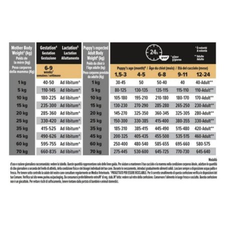 PURINA CANE SECCO PUPPY MEDIUM SENSITIVE DIGESTION AGNELLO