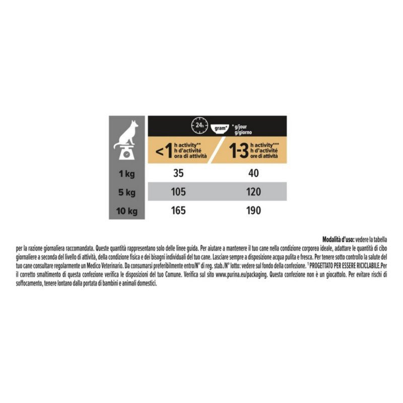 PURINA CANE SECCO ADULT SMALL E MINI EVERYDAY NUTRITION POLLO