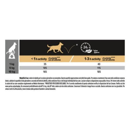 PURINA CANE SECCO ADULT SMALL E MINI SENSITIVE SKIN SALMONE