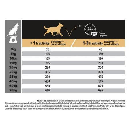 PURINA PRO PLAN ADULT MEDIUM SENSITIVE SKIN SALMONE