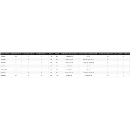 SHIMANO MULINELLO SIENNA 4000 FG