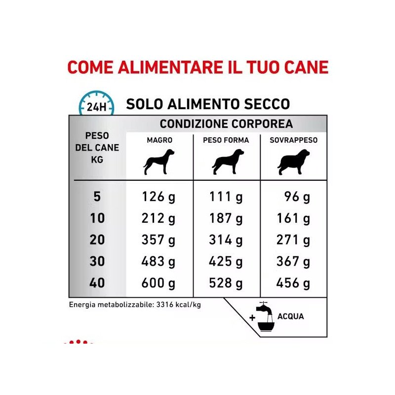 ROYAL CANIN SENSITIVITY CONTROL CANE 1,5KG