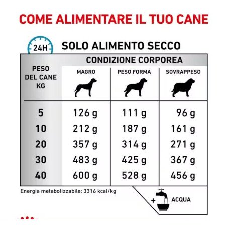 ROYAL CANIN SENSITIVITY CONTROL CANE 1,5KG