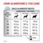 ROYAL CANIN SENSITIVITY CONTROL CANE 1,5KG