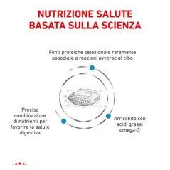 ROYAL CANIN SENSITIVITY CONTROL CANE 1,5KG
