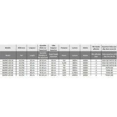 ZOLUX AQUAYA BARRA LED20 ESSENTIAL 28-33CM