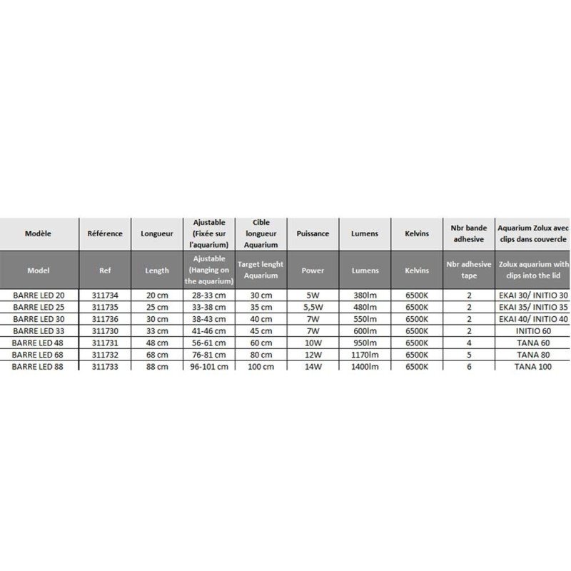 ZOLUX AQUAYA BARRA LED25 ESSENTIAL 33-38 CM