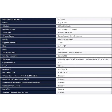 GALLEGGIANTE SPOILER COLMIC