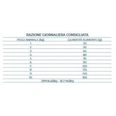 FORZA10 MINI TOY ADULT SENSITIVE DIGESTION PESCE 1.5KG