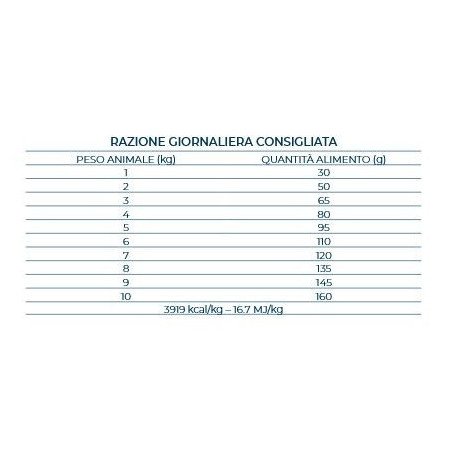 FORZA10 MINI TOY ADULT SENSITIVE DIGESTION PESCE 1.5KG