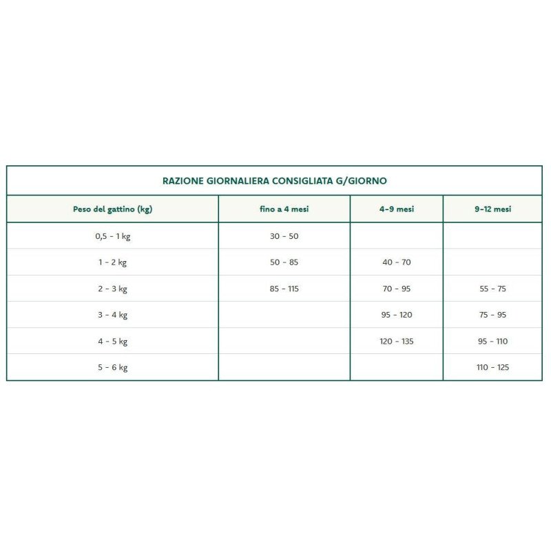 OASY GATTO ORIGINAL FORMULA KITTEN POLLO