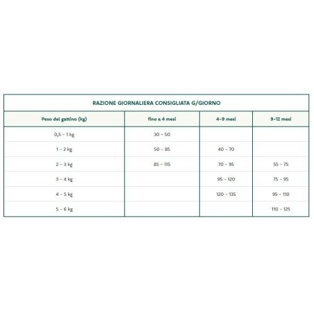 OASY GATTO ORIGINAL FORMULA KITTEN POLLO